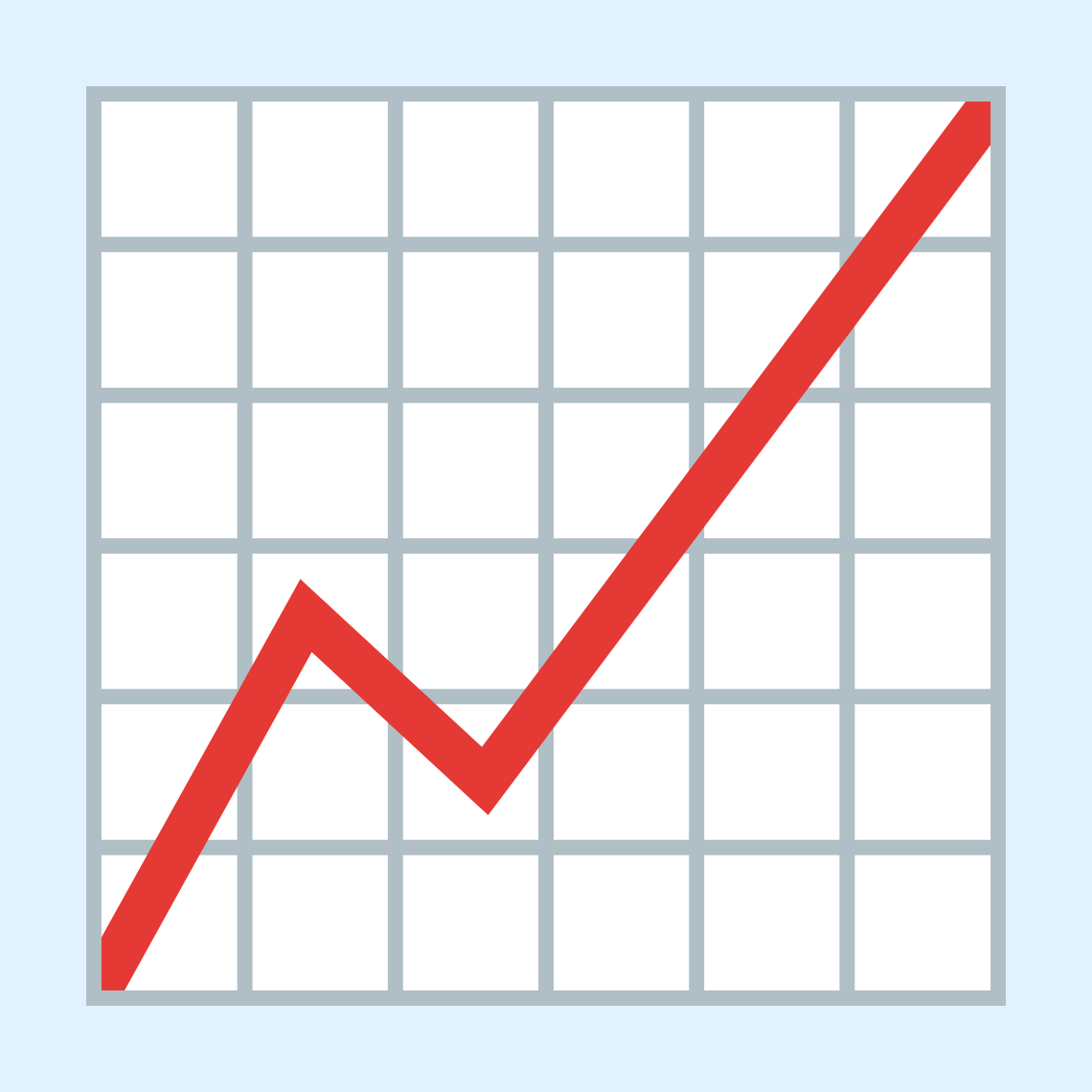 π Chart increasing